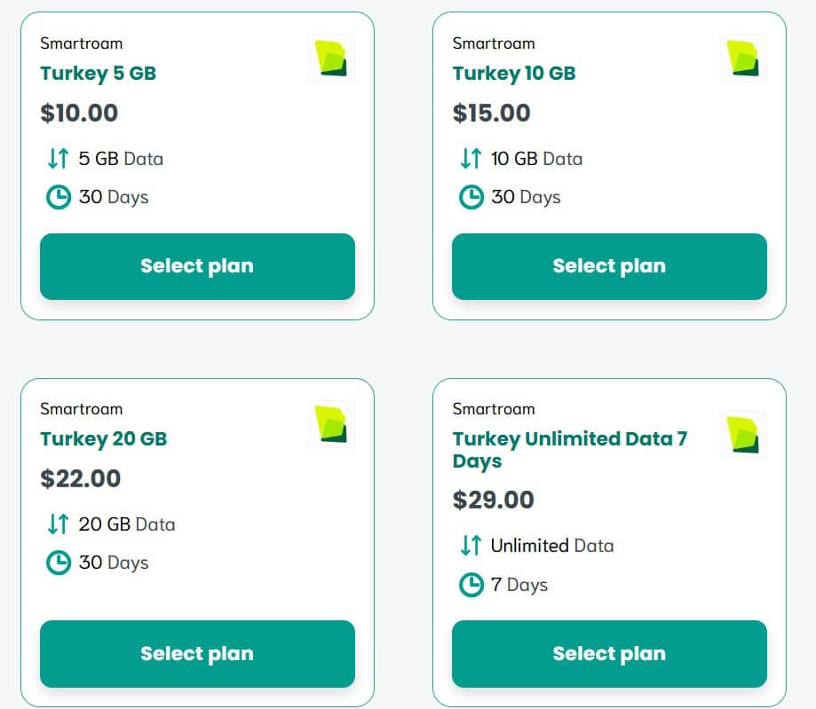 Sim Local Review: Sim Local price in Turkey